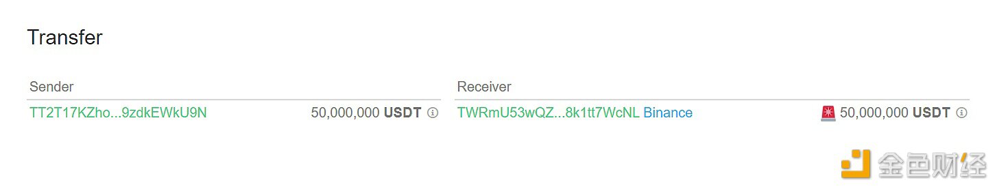 5000万枚USDT从未知钱包转移到Binance