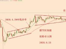 2020.9.23—比特币当前格局分析！