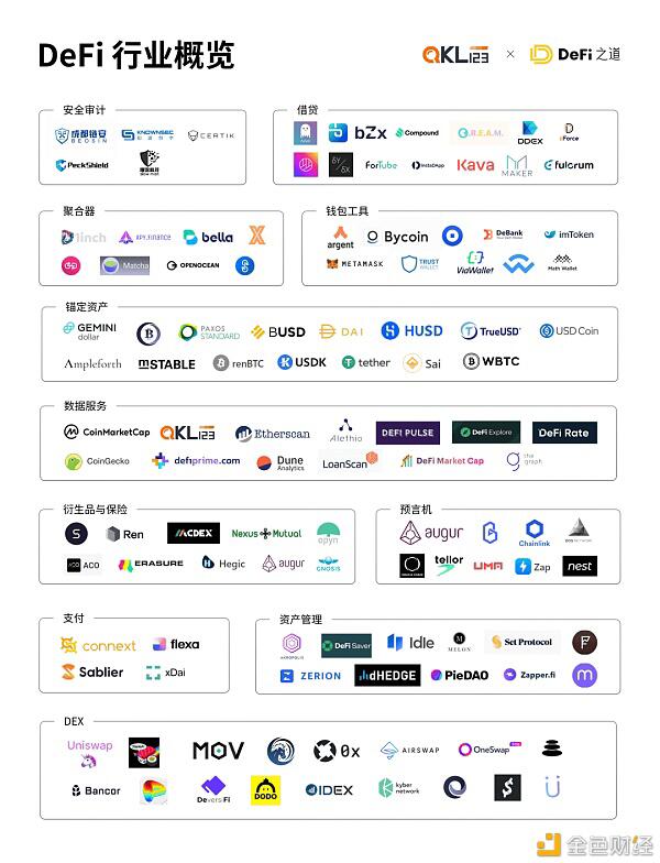 2020第三季度区块链行业研究报告：DeFi篇