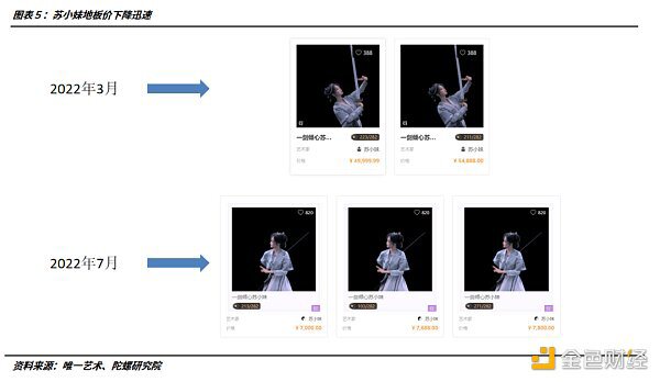 数字藏品平台现状：二级市场去泡沫明显 监管之下如履薄冰