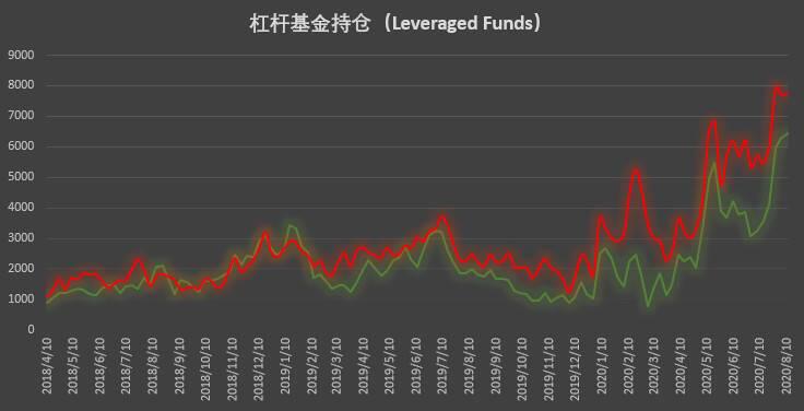 比特币期货大型机构出现罕见调仓，或显市场信心不足