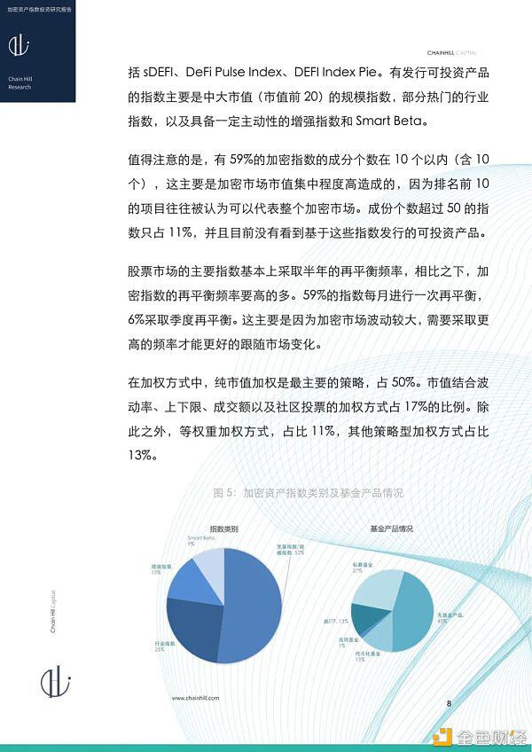 研报：加密货币指数投资报告