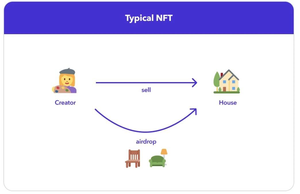 一文读懂Loot自下而上的NFT构建方式