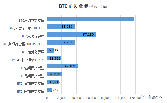 【Deribit期权市场播报】0109：极度缩量