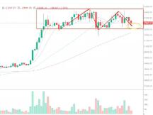 “圣诞节”崩坏行情如约而至