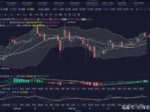 12月25日 比特币早间行情分析
