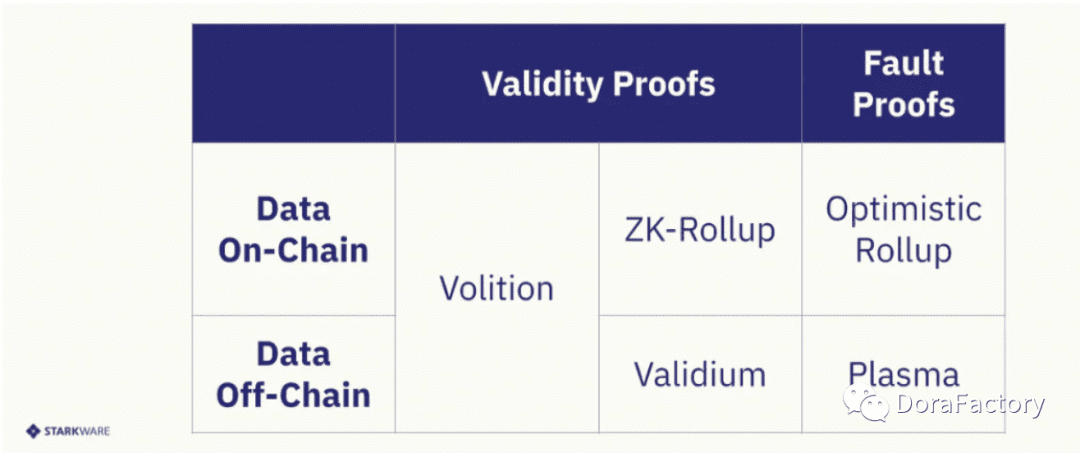 解析Polygon zkEVM 的安全性、稳定性及市场竞争力