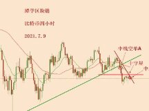 2021.7.9—昨天比特币收了一根阴线，新一轮下跌开始！