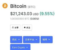 比特币首次突破21000美元！1小时全网爆仓近3500万美元