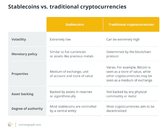 稳定币必须可编程以对抗 CBDC