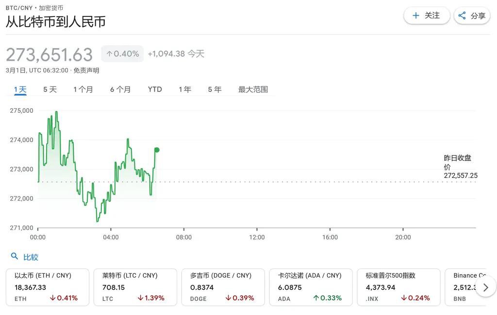 比特币一度升破44000美元