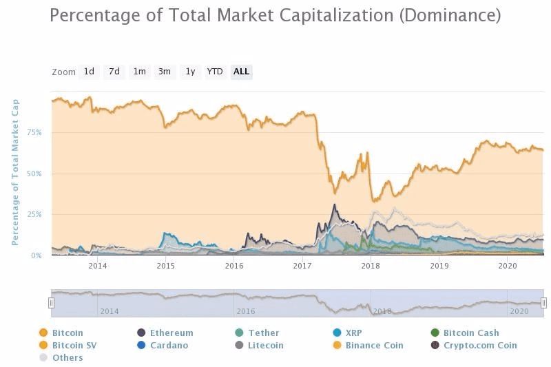 预言机统治者Chainlink（LINK）飙涨40%，去中心化的新型预言机也开始发力