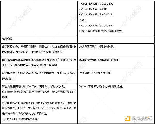 带你深入了解DeFi保险：Nexus Mutual