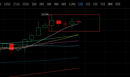 比特币第一个变盘点来临，如期变盘还是再行拖延？