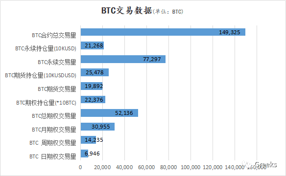 【Deribit期权市场播报】1127：回调继续