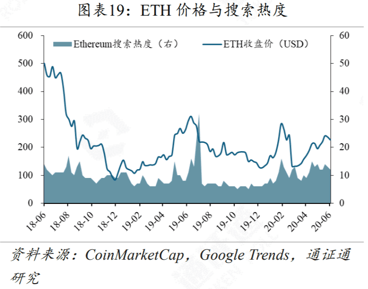 DeFi再次火爆，Compound能不能坐稳第一把交椅？