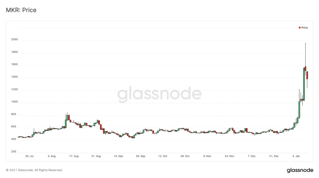 Glassnode | 以太坊市值将超过比特币？