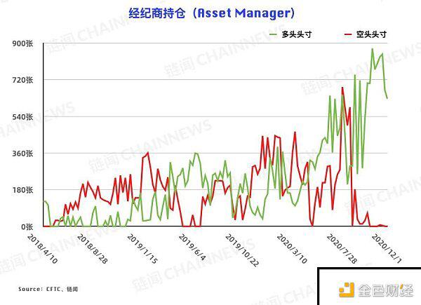 V 型反转后各类账户抉择迥异 散户「顺势而为」能否跑赢机构？