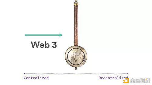 一文了解Web3的三次革命