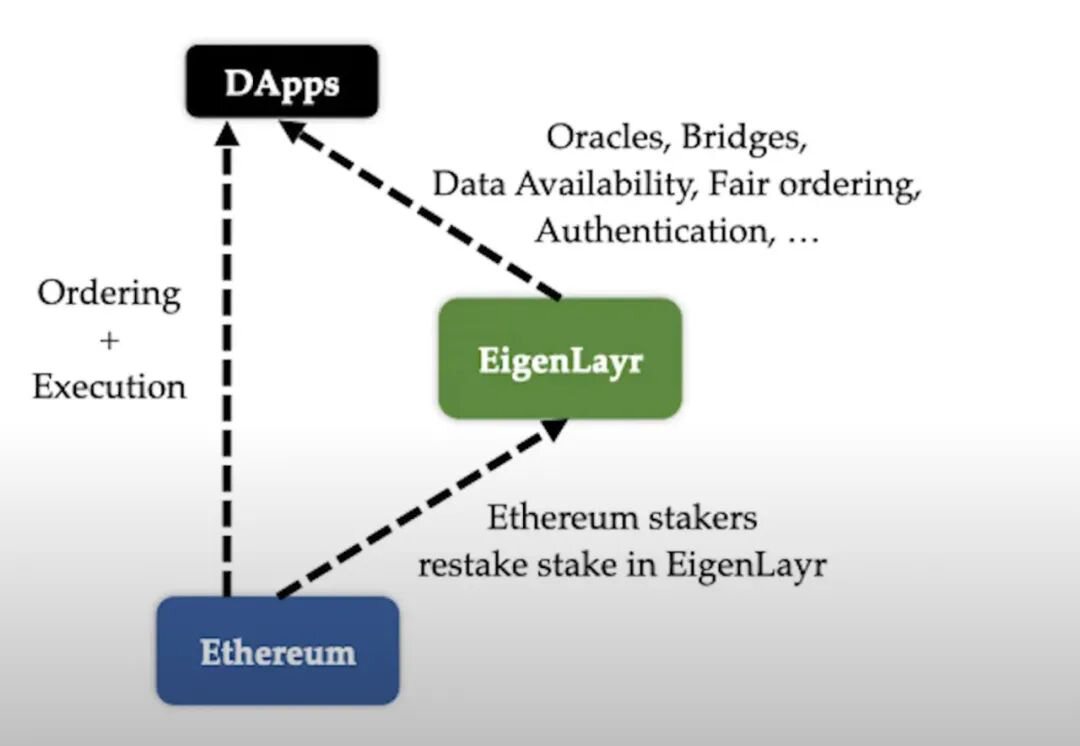 解读中间件Babylon Chain：受Eigenlayer启示，将“比特币安全性”借用至其他POS链