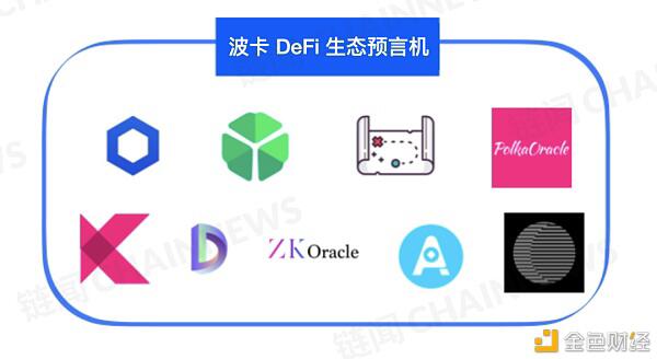 DeFi 下半场：一文纵览波卡 DeFi 生态全景