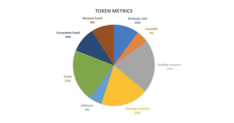 链游Thetan Arena投研报告：P2E游戏的代币模型设计