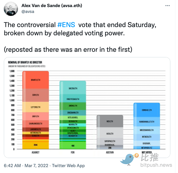 DAO 治理的局限性：为何无法将ENS运营总监从基金会除名？