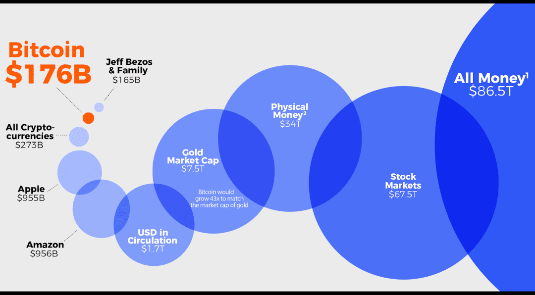 机构投资者拒绝进入加密货币行业的5个原因