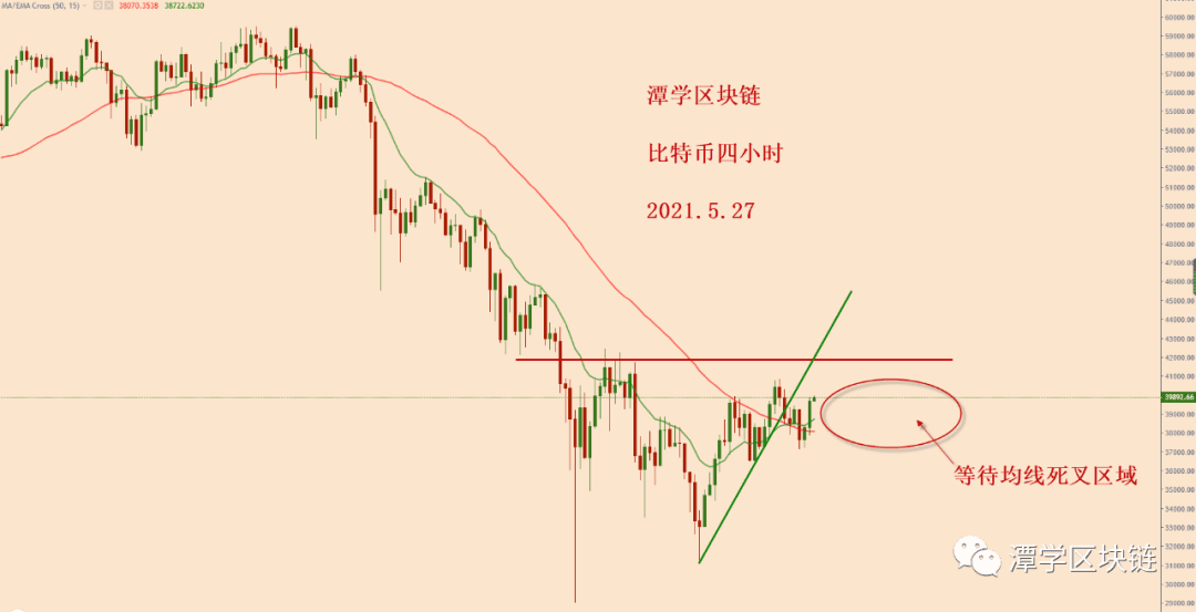 2021.5.27—比特币一会上涨，一会下跌，该如何应对？