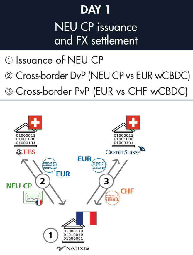 欧洲首个批发型央行数字货币项目试验成功 有望推出跨境交易新范式