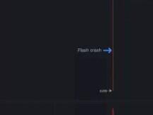 Polkadot期货“闪崩”99%后，币安承诺推出更多控制措施