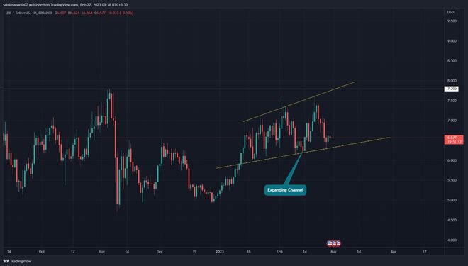 在 2023 年 3 月之前添加到你的投资组合中的前 3 大 Defi 代币