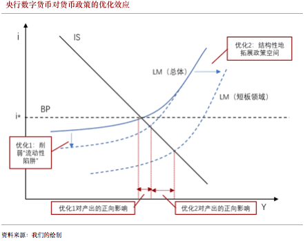 DCEP如何加速中国经济“内循环”运转？