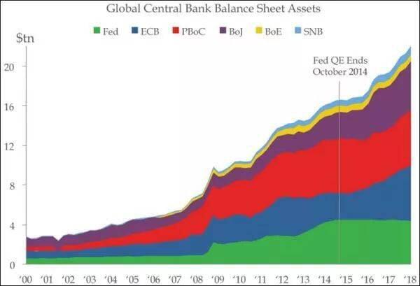 区块链真的能拯救债务经济吗？