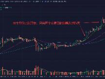 比特币走出独立行情，撇开美股黄金再涨千点