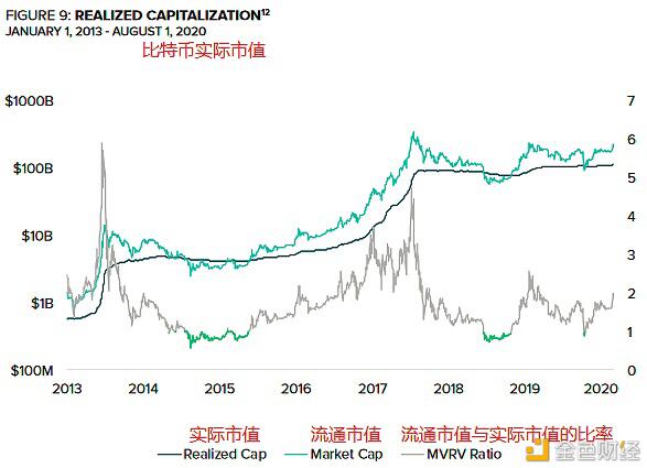 灰度8月最新报告：估值比特币的8个维度