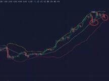 市场环境发生了怎样的变化？日内考验18000支撑有效性