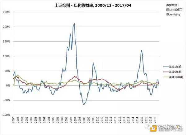 亏损厌恶是投资失败的罪魁祸首