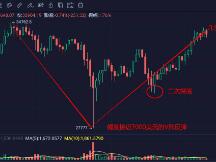 比特币几乎涨回原位，白天跌晚上涨已成近期规律
