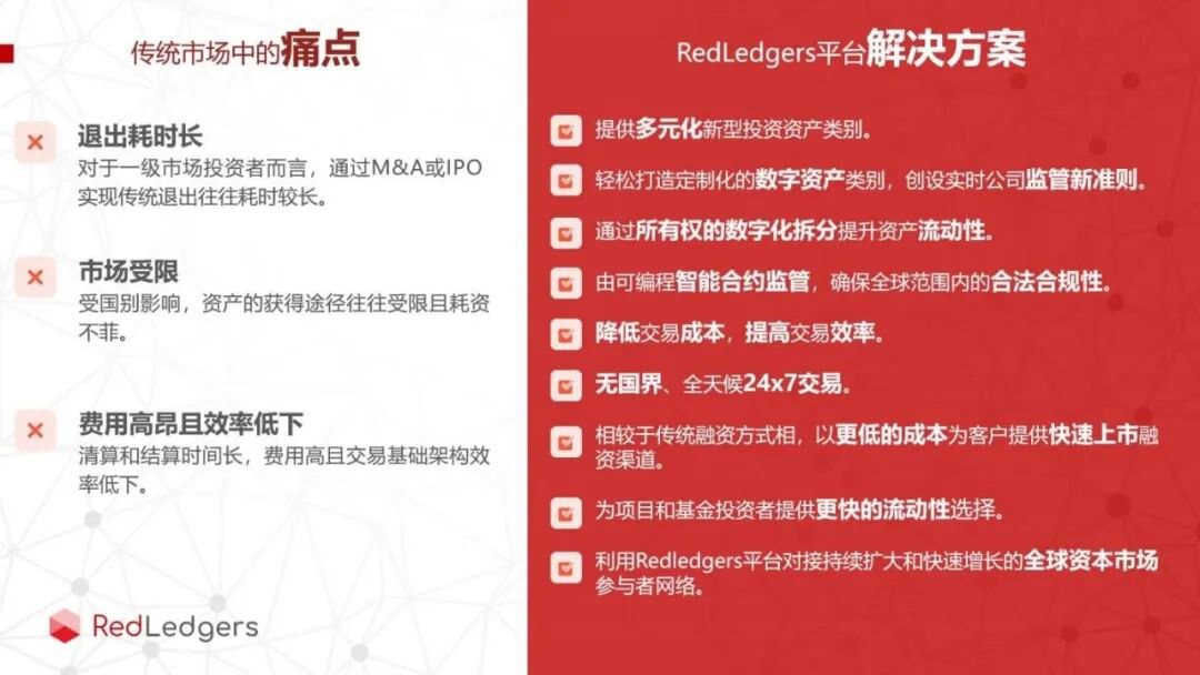 RedBlock旗下资产数字化发行平台RedLedgers正式启动封闭测试