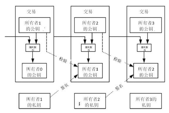 Web3与元宇宙时代，不捂紧钱包可能随时会变得一无所有