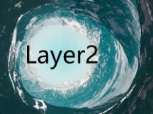 模块化区块链和扩容执行层的创新