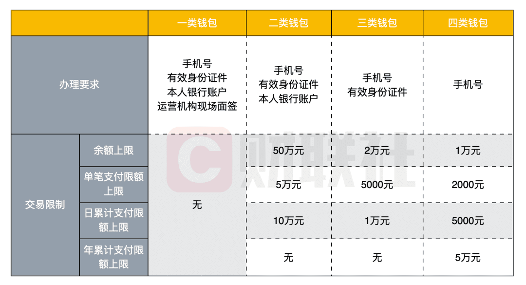 数字人民币app公开上架应用市场，试点区域外用户暂无法使用