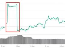 冲高承压回调，蓄势等待方向