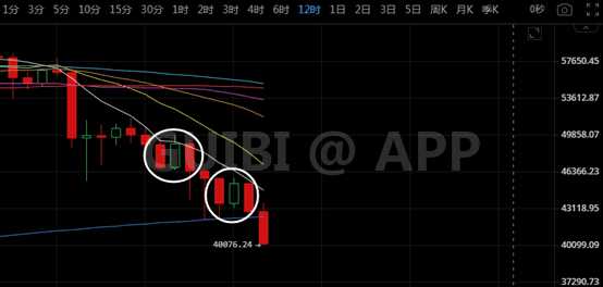 比特币持续杀跌破40000美金，熊市来了还是另有隐情？