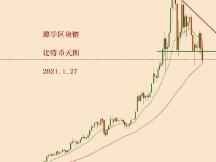 2021.1.27—比特币简评！