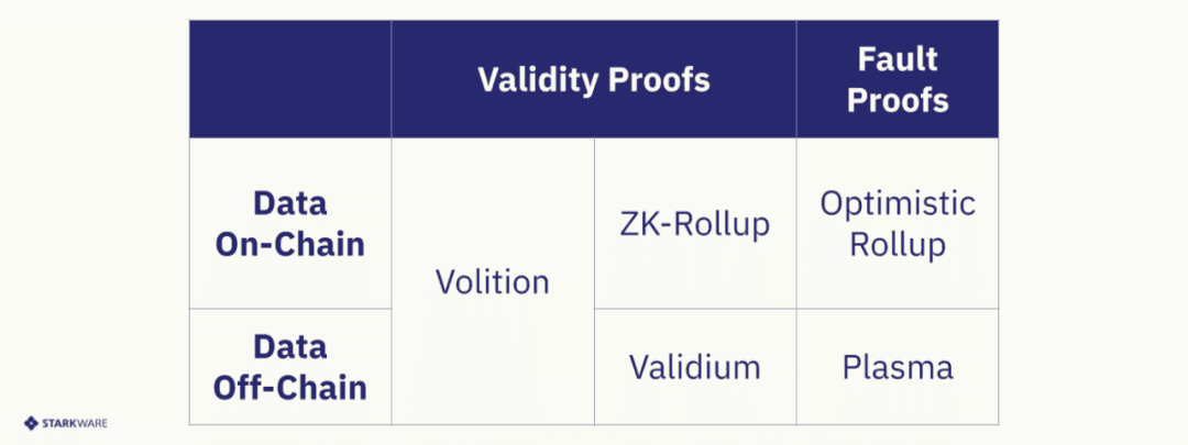 一文了解Volition：探索数据可用性的设计空间