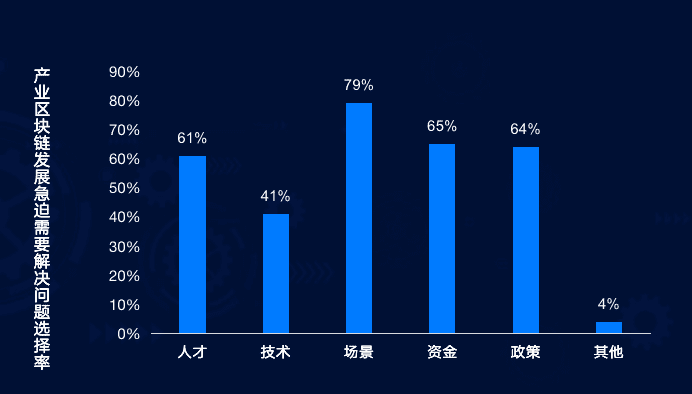 火币 COO浅谈区块链在新基建定位下的新使命