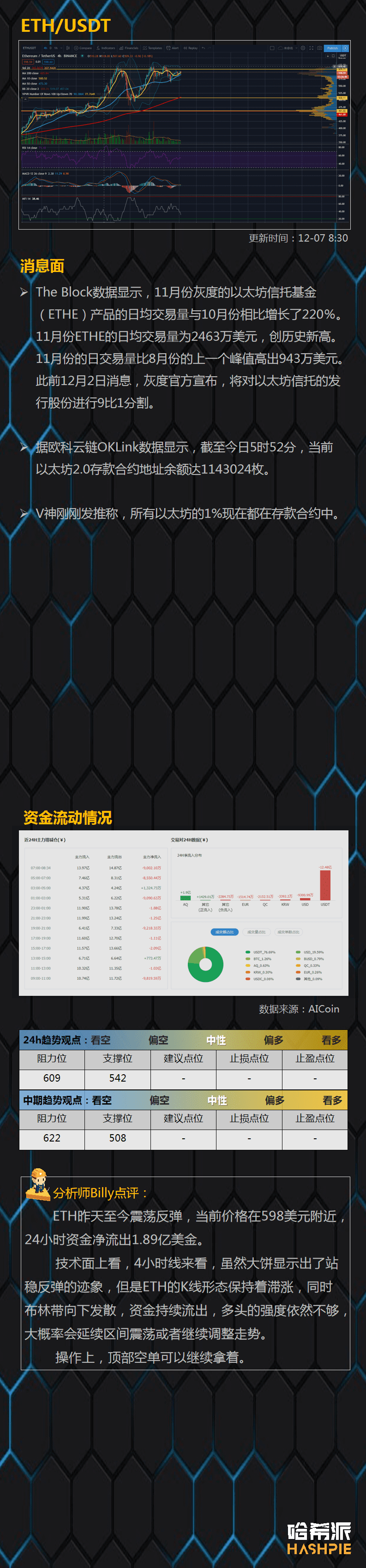 BTC三角突破，但是行情稳了吗？