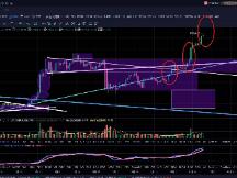 比特币强势上行脱离美股影响19年前高或唾手可得